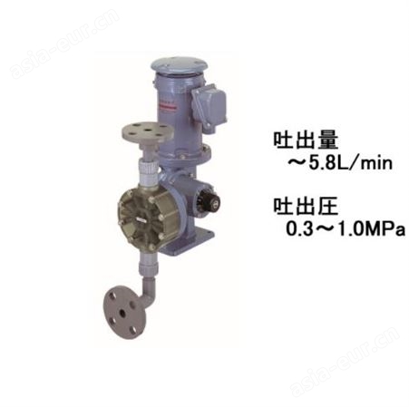 TOHKEMI马达驱动型定量泵CM-G型CM-V型CMD-G型 CM-Y型CM-W型 CM-L CM-R型
